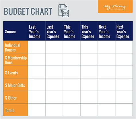 How to Create a Successful Fundraising Plan + Template