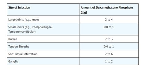 Dexamethasone (injection) - wikidoc