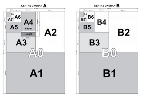 Ukuran Kertas Untuk Jurnal Ilmiah Pdf - IMAGESEE