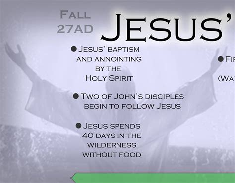 BibleTimeLines.com : Jesus Ministry Timeline (sliced)