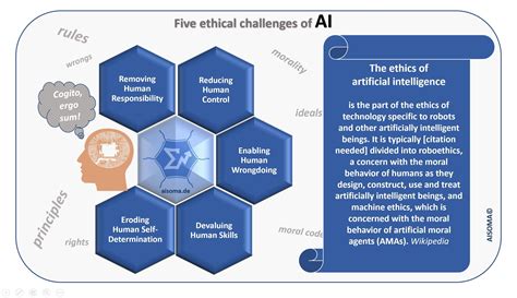 Ethical challenges of AI : r/artificial