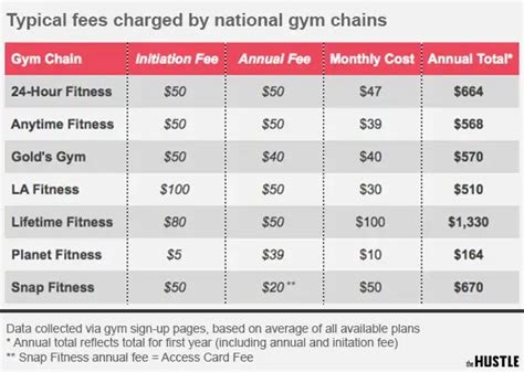 How Much Is Lifetime Fitness Membership Fee - FitnessRetro