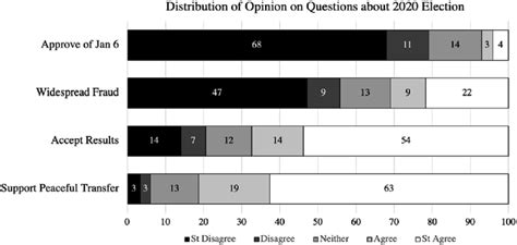 Public opinion on issues and events related to the 2020 presidential... | Download Scientific ...