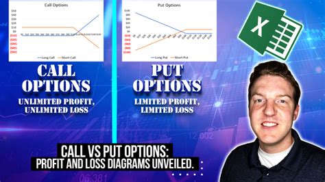 Call and Put Option Payoff Diagram Excel Template | Ryan O'Connell, CFA