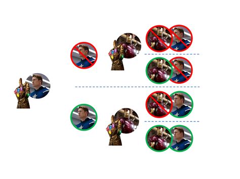 Probability of all the Avengers surviving The Snap (and more) | by ...