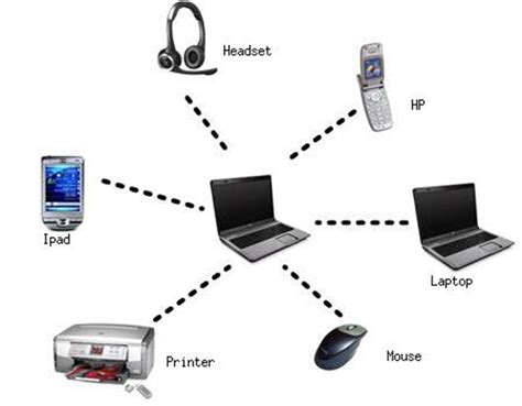 Yuk Pahami Apa Itu Jaringan PAN, LAN, MAN, dan WAN | ID-Networkers (IDN.ID)