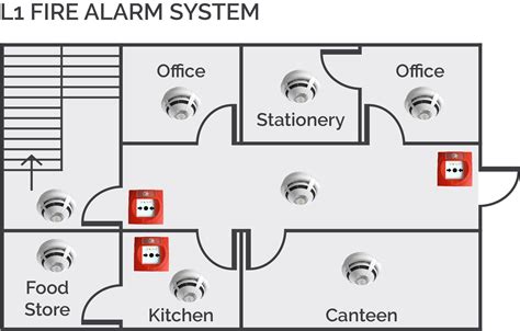 Codes and Standards in the Design and Installation of Fire Alarm System