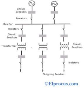 Bus Bar : Different Types, Advantages & Disadvantages