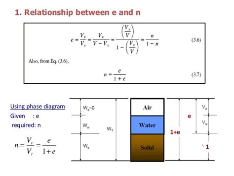 Basics of soil mechanics