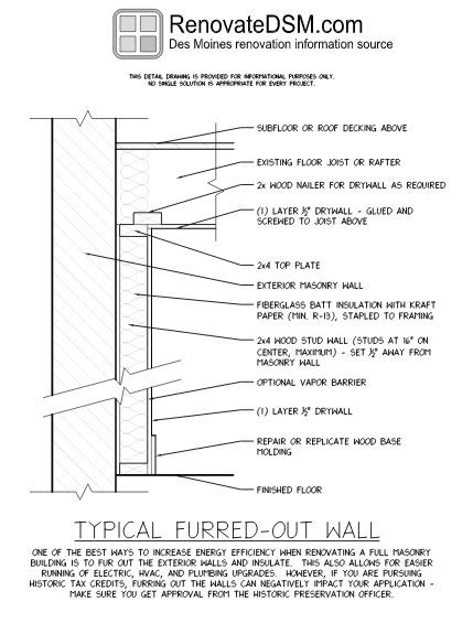 Furring Out Exterior Walls – RenovateDSM.org