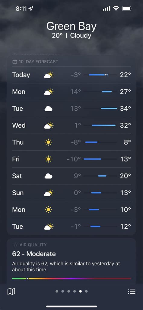 Green Bay weather for the next 10 days, the way I look at it, we play ...