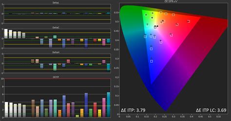 Display Measurement - The OnePlus 8, OnePlus 8 Pro Review: Becoming The Flagship