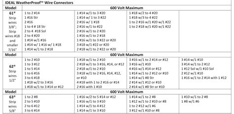 Wire Nut Size Chart - Best Picture Of Chart Anyimage.Org