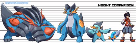 Mudkip Evolution and Height Chart by Mgx0 on DeviantArt