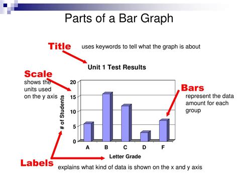 PPT - Interpreting Charts and Graphs PowerPoint Presentation, free ...