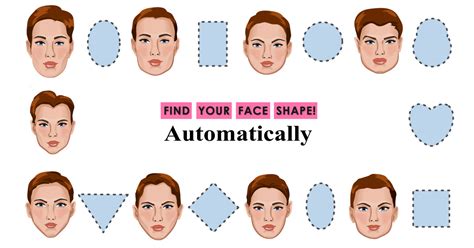 What is my Face Shape – PinkMirror Blog