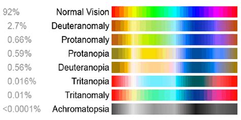 Penyakit Buta Warna Total vs Buta Warna Parsial • Deherba.com