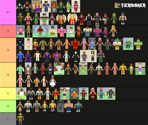 Total Roblox Drama Skins Tier List (Community Rankings) - TierMaker