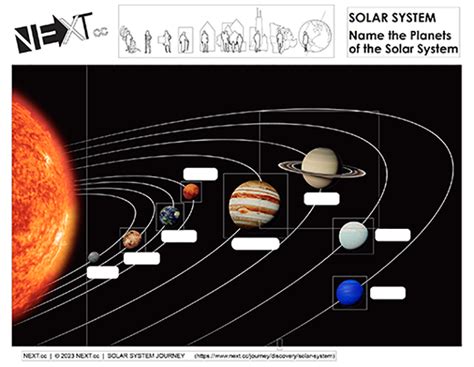 Jupiter Solar System With Labeled