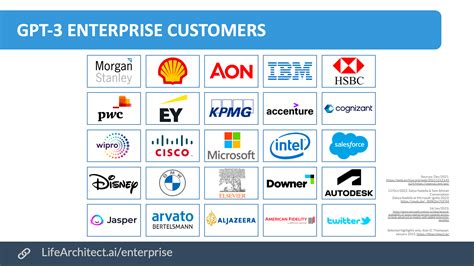 AI: GPT-3 & GPT-4 in the enterprise – Dr Alan D. Thompson – LifeArchitect.ai