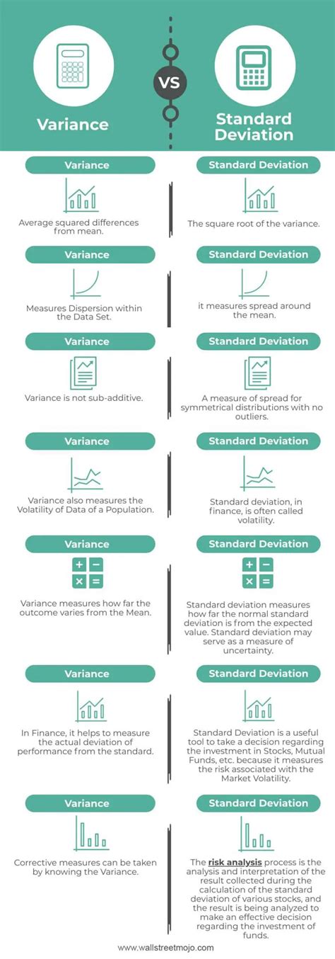 Variance vs Standard Deviation | Top 6 Differences (Infographics)