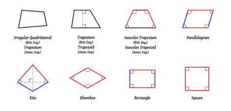 How many parallel sides does a quadrilateral have? - Quora