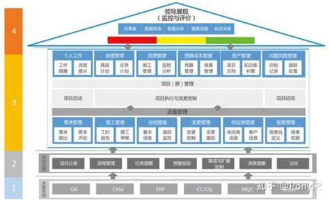 图解PMO及组织级项目管理架构全景图 - 知乎