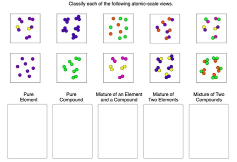 Solved Classify each of the following atomic-scale views | Chegg.com