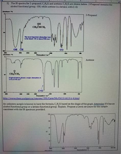 Solved 3) The IR spectra for 2-propanol.CH and acetone.CH O | Chegg.com