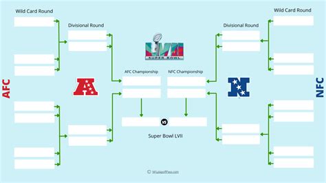 Nfl Playoff Bracket Printable 2024 - Lanny Modesty