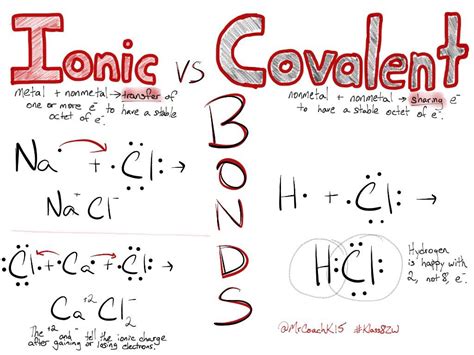 Science Sketchnote Ionic vs Covalent Bonds | Chemistry classroom ...