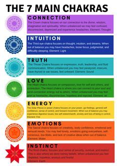 49 7 Chakras ideas in 2024 | chakra meditation, chakra, chakra healing