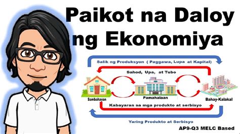 Bakit Mahalaga Ang Pag Ikot Ng Ekonomiya