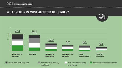 Global Hunger Index - Welthungerhilfe