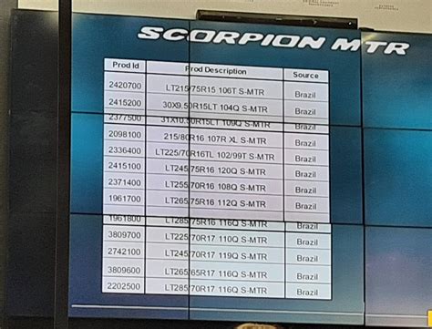 Pirelli Scorpion MTR And P7 Evo Tyres: Sizes & Features Revealed