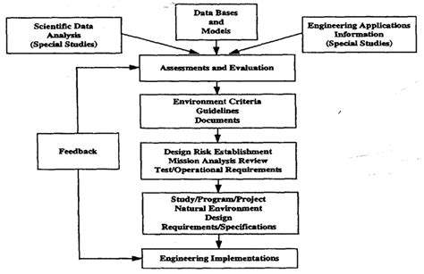 Natural Terrestrial Environment Definition and Analysis for Aerospace... | Download Scientific ...