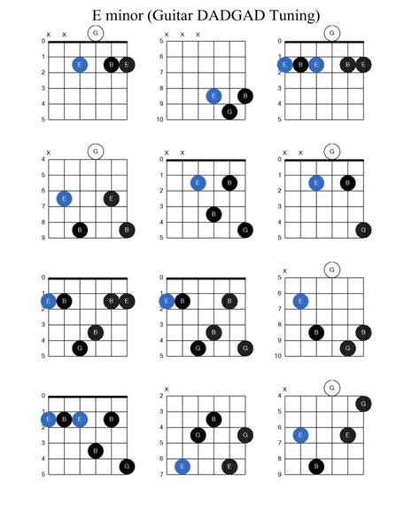 3 Easy Tips To Play Em Chord Is A Basic Minor Chord E A D G B E 2 2 2 0 0 0