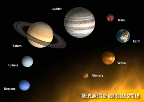 Timeline of Planetary Discoveries | Timetoast timelines