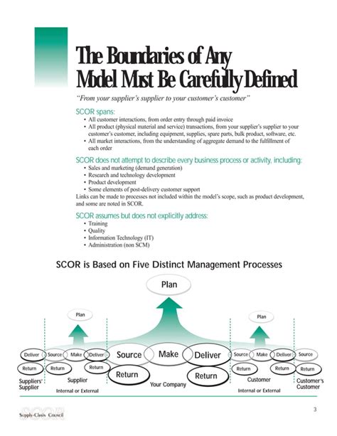 Scor model | PDF