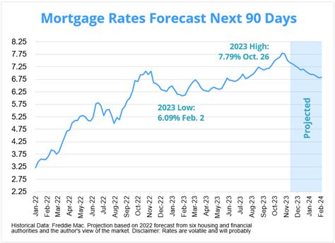 Beatrice Harper Headline: Bank Of Canada Interest Rate Forecast October ...