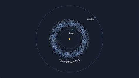 What's Up: May 2019 Skywatching from NASA | NASA Solar System Exploration