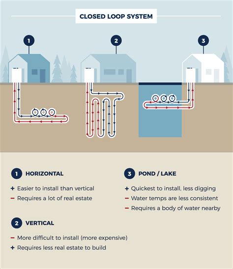 Types Of Geothermal Systems