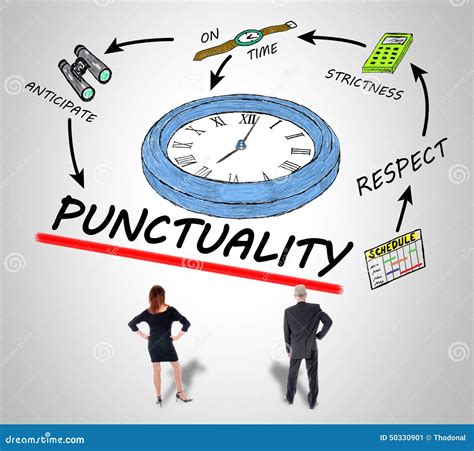 Punctuality Concept Stock Photo - Image: 50330901