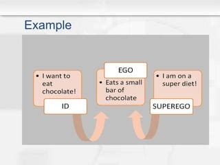 Examples Of Id, Ego, And Superego YourDictionary, 60% OFF