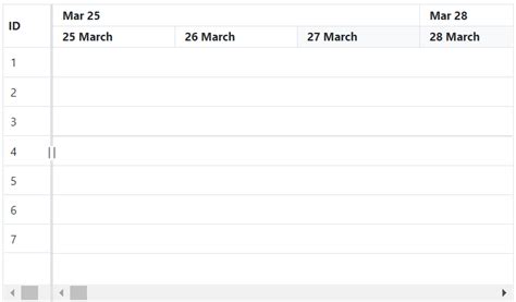 Timeline | Angular Gantt Chart | Syncfusion