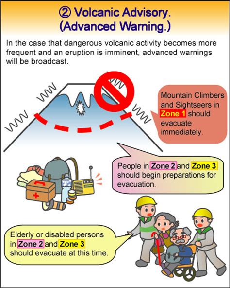 Mt.Fuji -VOLCANIC HAZARD MAP-