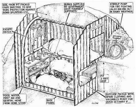 The Olde Curiosity Blog: #WW2 Air Raid Shelters In Britain Used In The ...