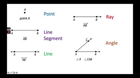 Ray Line Segment Line And Angle Examples