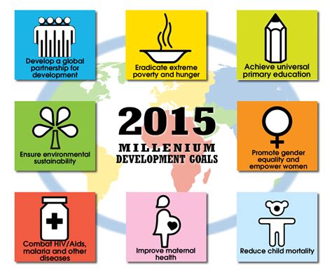 The Millennium Development Goals | Humanium – Together for Children’s ...