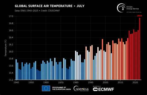 Unprecedented Fury: Extreme Weather Events of 2023 | Germanwatch e.V.